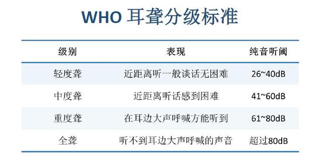 耳聋