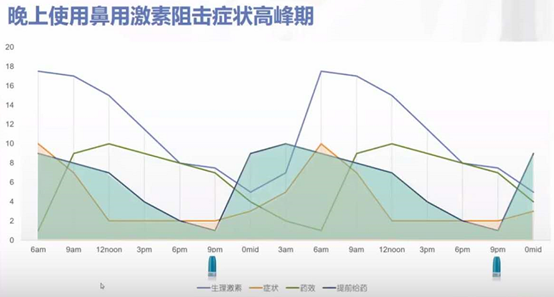 重庆耳鼻喉医院排名