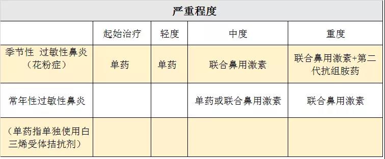 重庆耳鼻喉科医院排名