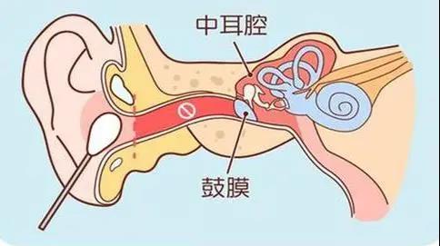 重庆耳鼻喉医院