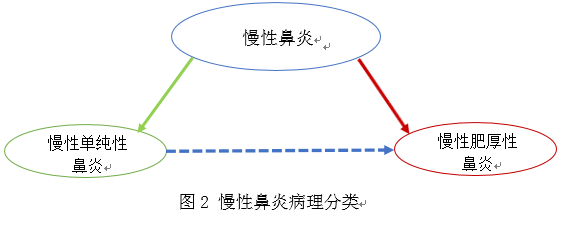 重庆耳鼻喉科医院