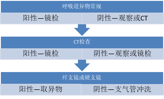 重庆耳鼻喉专科医院