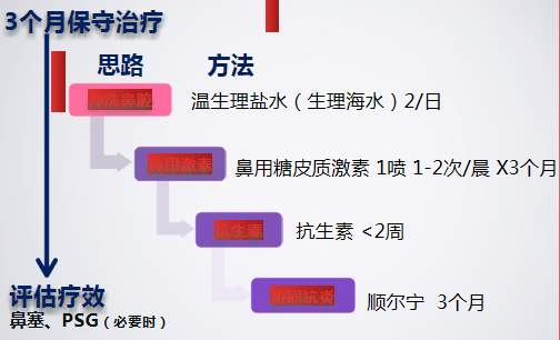 腺样体肥大的保守治疗