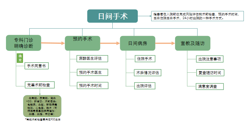重庆耳鼻喉专科